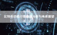 比特币价格行情最新分析与未来展望