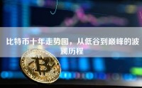 比特币十年走势图，从低谷到巅峰的波澜历程