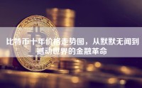 比特币十年价格走势图，从默默无闻到撼动世界的金融革命
