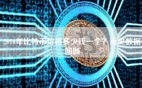 2016年比特币价格多少钱一个？历史数据回顾