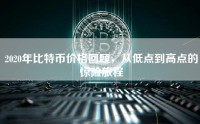 2020年比特币价格回顾，从低点到高点的惊险旅程