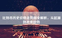 比特币历史价格走势图全解析，从起源到未来趋势