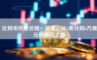 比特币历史价格一览表，从1美分到6万美元的疯狂之路