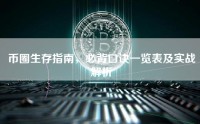 币圈生存指南，必背口诀一览表及实战解析