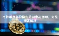 比特币每年价格走势洞察与回顾，完整图表解析