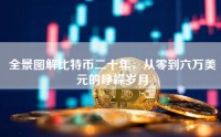 全景图解比特币二十年，从零到六万美元的峥嵘岁月