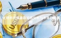 比特币行情最新价格分析与未来趋势展望
