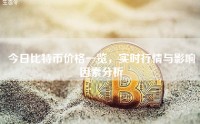 今日比特币价格一览，实时行情与影响因素分析