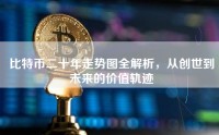 比特币二十年走势图全解析，从创世到未来的价值轨迹