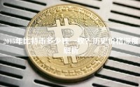 2015年比特币多少钱一枚？历史价格深度解析