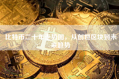 比特币二十年走势图，从创世区块到未来趋势