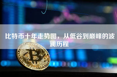 比特币十年走势图，从低谷到巅峰的波澜历程