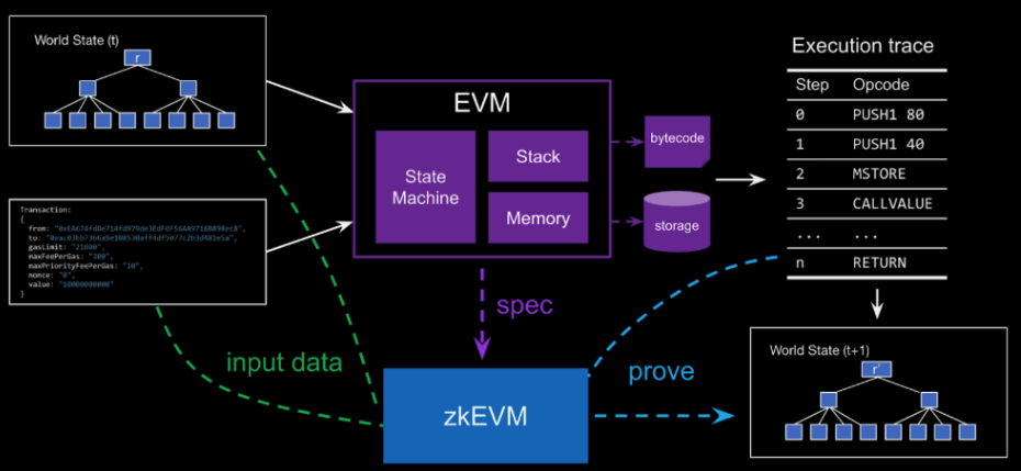 币安Launchpool上新，Scroll 项目详解