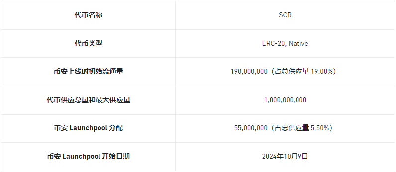 币安Launchpool上新，Scroll 项目详解