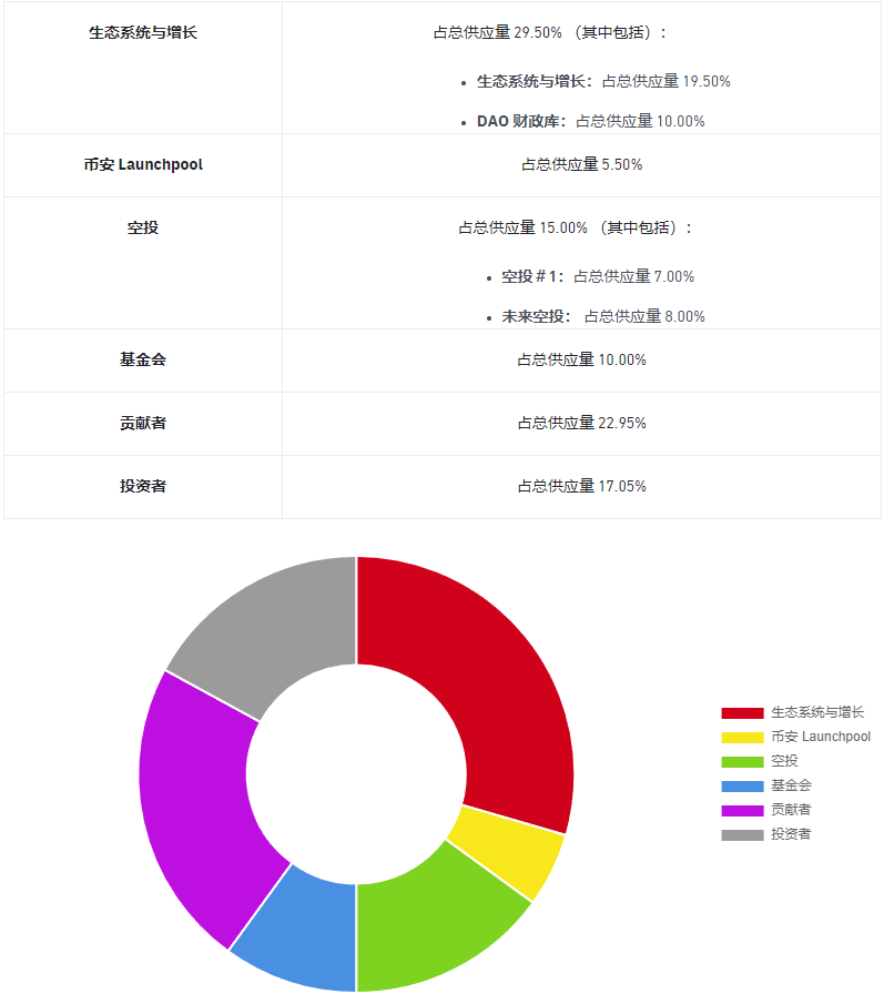 币安Launchpool上新，Scroll 项目详解