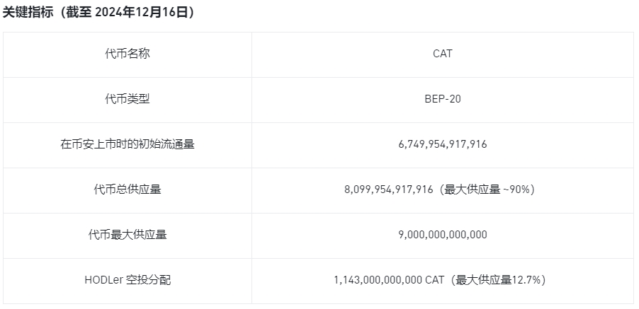 Simon's Cat (1000CAT)