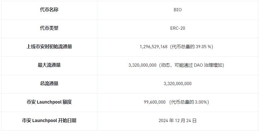 BIO Protocol BIO Protocol