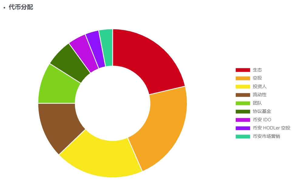 币安HODLer空投第12期,申购BNB赚币产品得Bubblemaps (BMT) 币安HODLer空投第12期,申购BNB赚币产品得Bubblemaps (BMT)