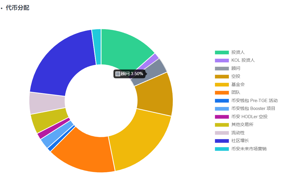 币安HODLer空投第38期,申购BNB赚币产品得Holoworld AI (HOLO) 币安HODLer空投第38期,申购BNB赚币产品得Holoworld AI (HOLO)