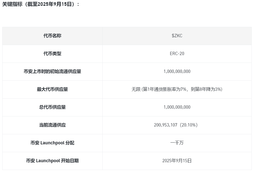 Boundless (ZKC) Boundless (ZKC)