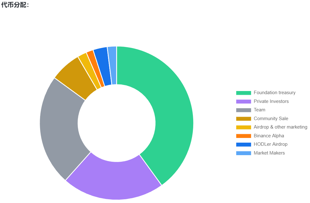 Boundless (ZKC) Boundless (ZKC)