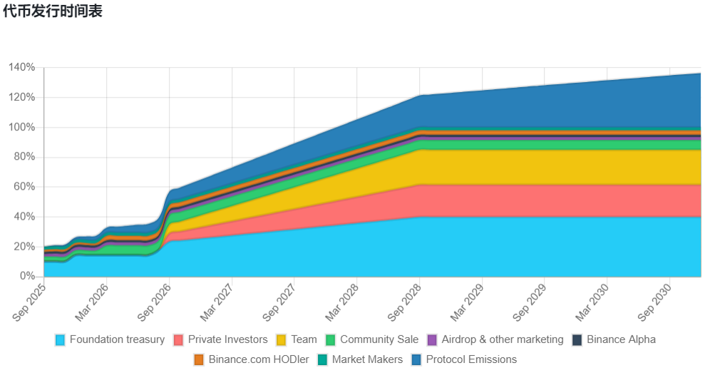 Boundless (ZKC) Boundless (ZKC)