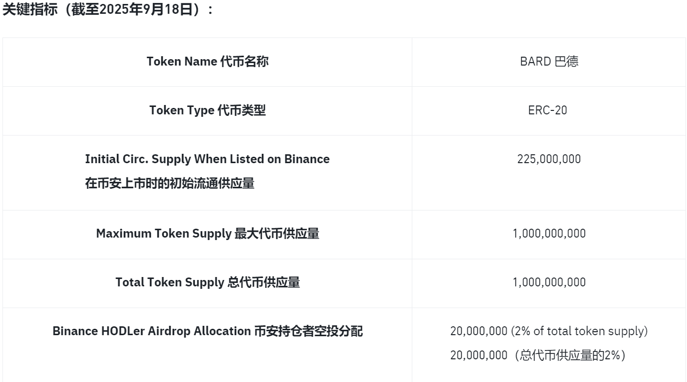 Lombard (BARD) Lombard (BARD)