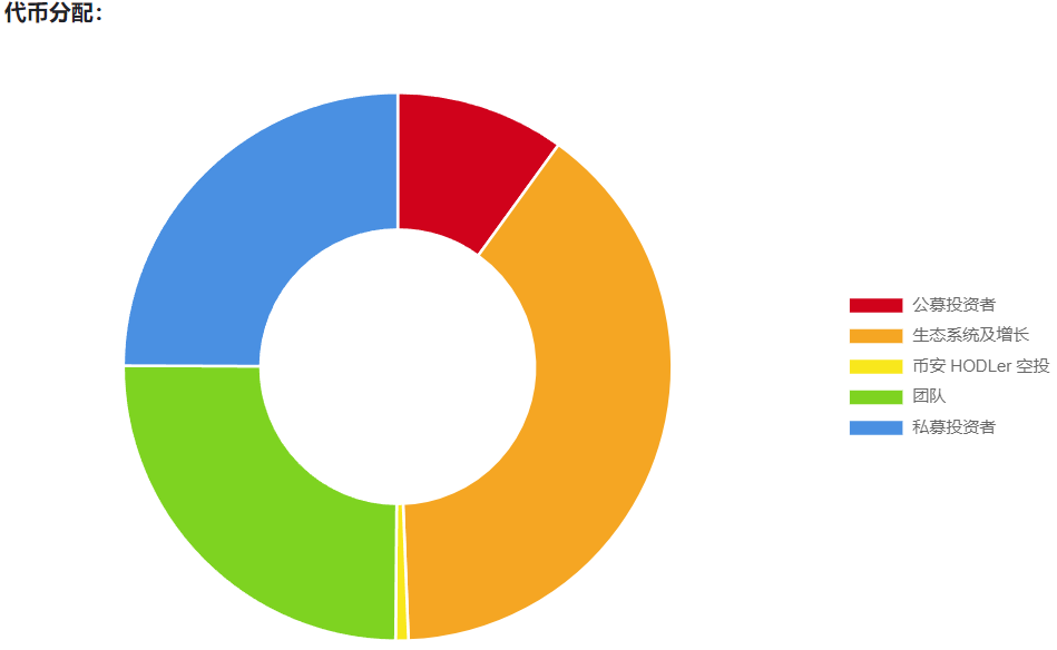 Plasma (XPL)回溯空投