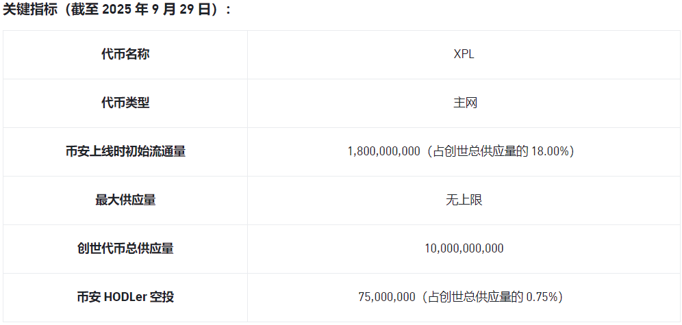 Plasma (XPL)回溯空投